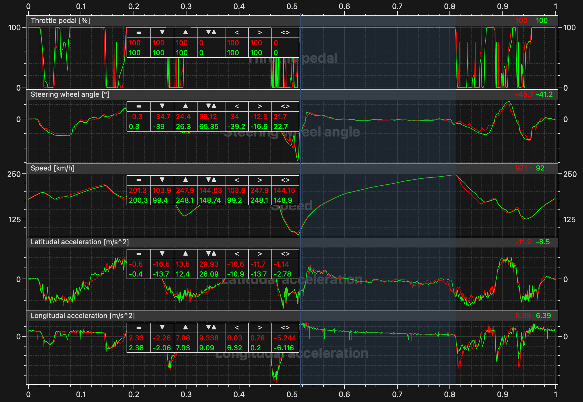 Advanced telemetry analysis